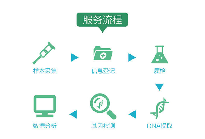 美晶体检卡 解锁舞蹈天赋，送给孩子的独特基因检测礼品